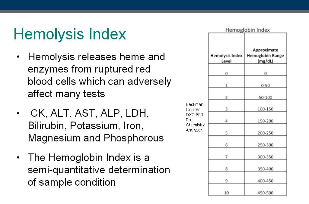 Hemolysis Index Chart